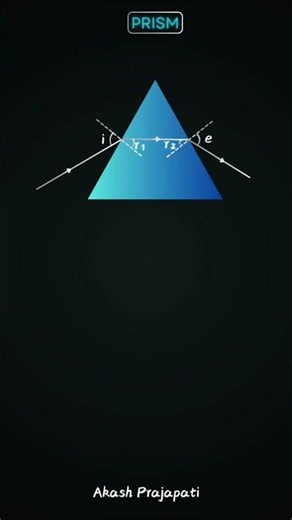 Dispersion of white light through a prism, forming the VIBGYOR spectrum#Physics#Prism#Dispersion