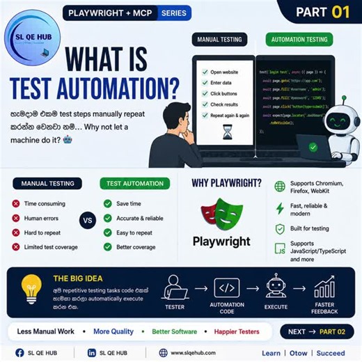 🚀 Playwright + MCP | Part 01 🧪 What is Test Automation? | SL QE HUB