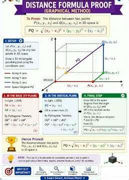Distance Formula Proof ( Graphical Method ) #mathematics