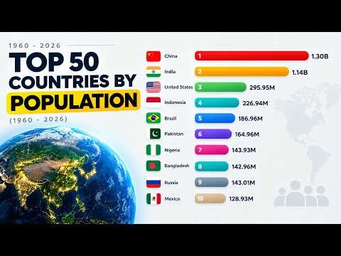 World Population Ranking: Which Country Has the Most People? (1960–2026)