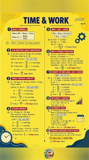Time and work solution | time and work concept| time and work concept explanation #timeandwork