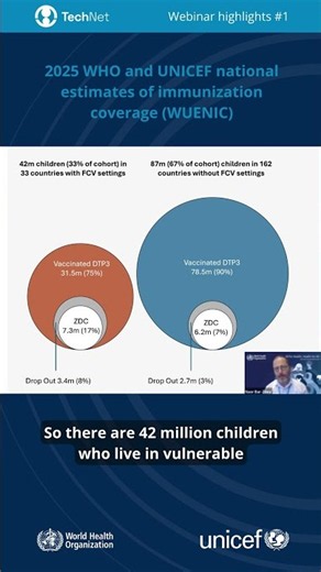WUENIC 2025: Where are zero-dose children being missed?