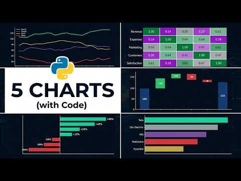 5 Python Charts Every Data Analyst Must Know (with Code)