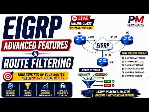Advanced Route-Filtering and Redistribution Using Dynamic Routing Protocol | Small Routing Table