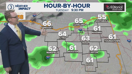 Cleveland area weather forecast: Frost Monday night, rain Tuesday night