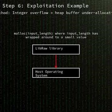 LibRaw: Integer overflow in LibRaw deflate_dng_load_raw (CVE-2026-20884)