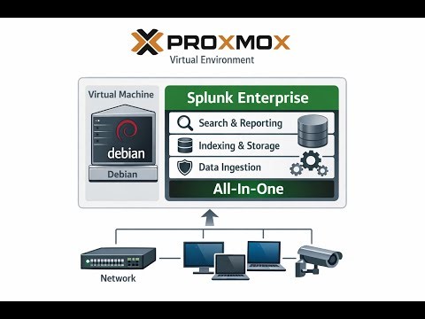 Installing Splunk Enterprise in your home lab with a trial / free license.
