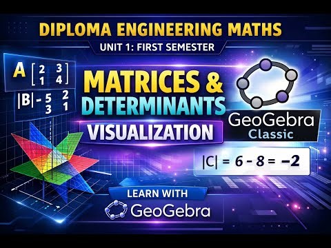 Basic Mathematics (Diploma) – Unit 1 Matrices and Determinants | GeoGebra Classic Visualization