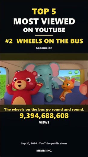 YouTube's Top 5 Most-Viewed Videos (2026)