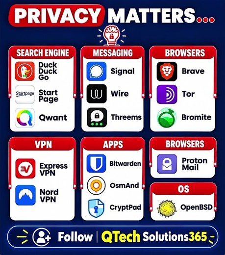 Privacy Matters! 🔒 Best Privacy Apps, Secure Browsers & Search EnginesPrivacy Matters