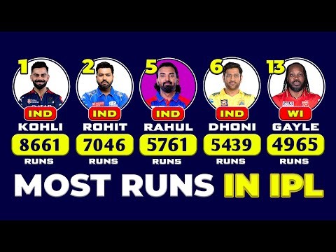 Most Runs in IPL All Time | Top Run Scorers in IPL History