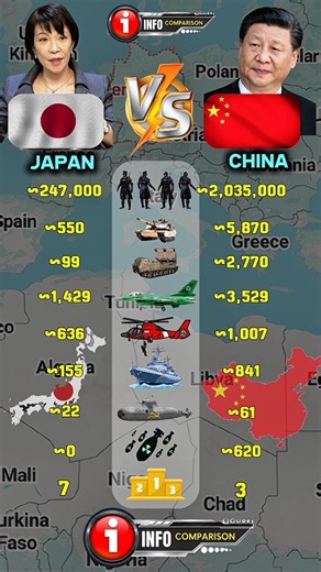 Japan🇯🇵 vs China🇨🇳 Military Power Comparison.