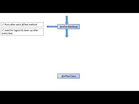Confused About TestNG Annotations? Watch This!#viral #youtube 