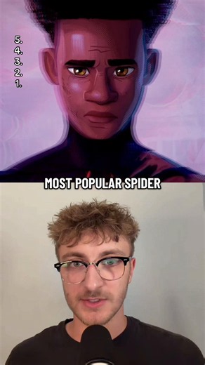 Spidey & Friends Most Viewed: Top Spider‑Man Characters Ranked
