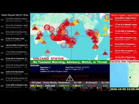MEGAQUAKES & MEGA-TSUNAMI RISK EXTREMELY HIGH ⚠️ STAY ALERT | Live Earthquake Solar Tsunami Volcano