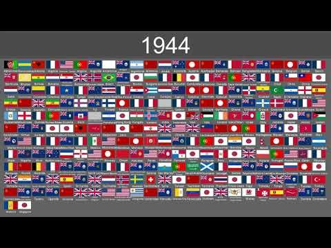 Evolution of World Flags 1800-2026