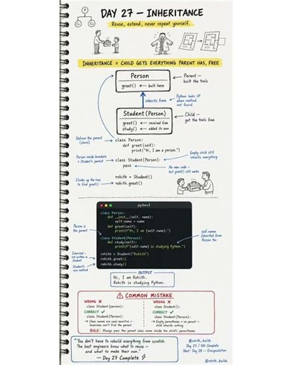 The Python trick that lets a class inherit another class's powers | Day 27/100