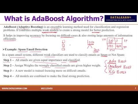 Day 22 | AdaBoost Algorithm Explained | Working, Intuition & Theory with Example | Machine Learning