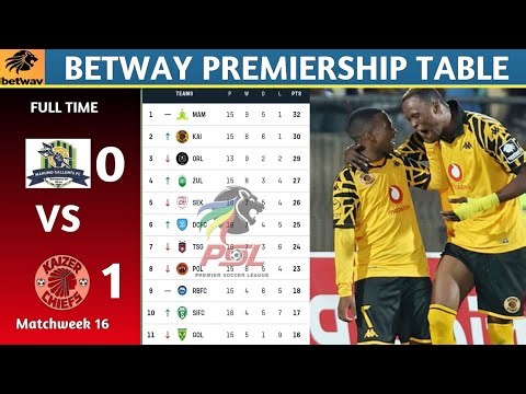 PSL Results | Betway Premiership Table Updated Today Matchweek 16 | PSL Log Standings Today 2025/26