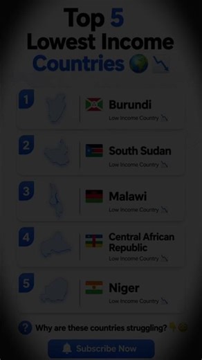 Top 5 Lowest Income Countries 😳📉 (Shocking Reality!)