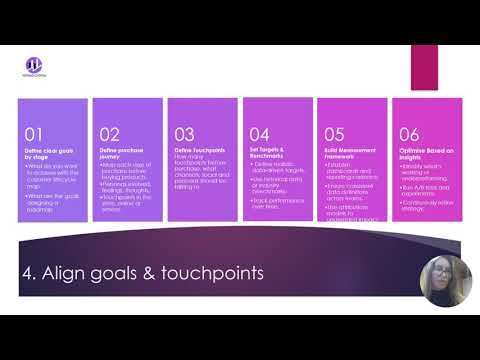 How to create a customer lifecycle journey strategy?