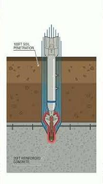 How a $2B Stealth Bomber Drills Through 60ft of Concrete #shorts #engineering #b2bomber #howitworks