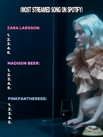 most streamed song on spotify - zara larsson & madison beer & pinkpantheress #fyp #song #viral #spotify #zaralarsson #madisonbeer #pinkpantheress