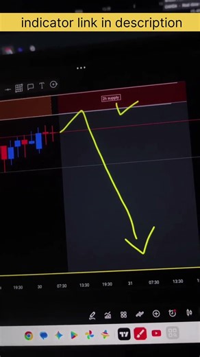 Live NZDCAD Trade Setup 🔥 | Supply & Demand Zone Strategy (DTC Indicator) 💥 #shots