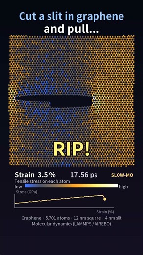 Graphene is the strongest material… until you cut a slit in it #Shorts