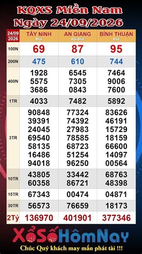 Southern Lottery (XSMN) 09/24/2026, Live Southern Lottery Results, Southern Lottery Results for T...