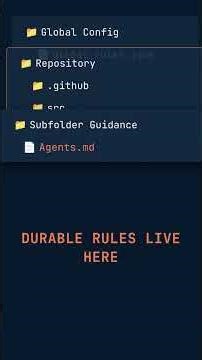 Codex Best Practices That Actually Improve Results