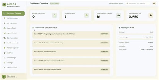 Introducing ARES Autonomous Role-Emergent Swarm AI Platform | Gowtham V posted on the topic | LinkedIn