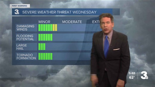 Tuesday evening forecast