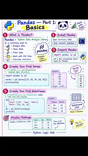Pandas Basics | Python Data Analysis