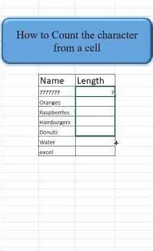 How to Count the character from a cell 😱😱😱 #exceltips #excel