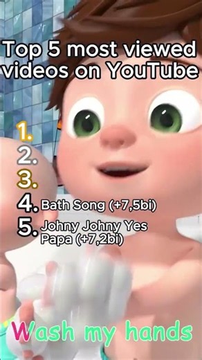 Most viewed videos of all time