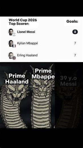 World Cup Meme Argentina 🇦🇷 Messi Mbappe Haaland