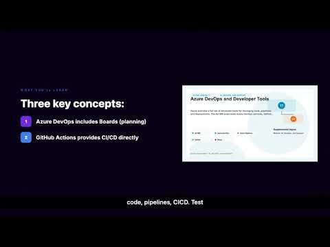 AZ-900 Lesson 17: Azure DevOps and Developer Tools