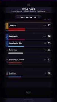 4 IN A ROW! 🏆 Man City's Historic Premier League 2023/24 Race 🔴🔵