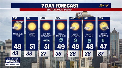 Seattle weather: Sunny and 50s ahead