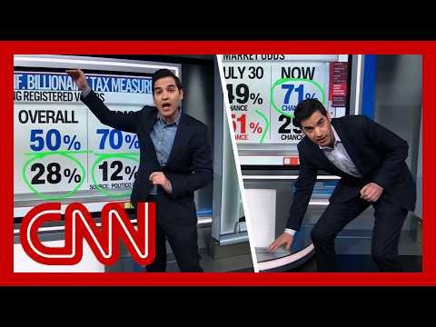 Trump approval, inflation & more: This week's Enten stat compilation