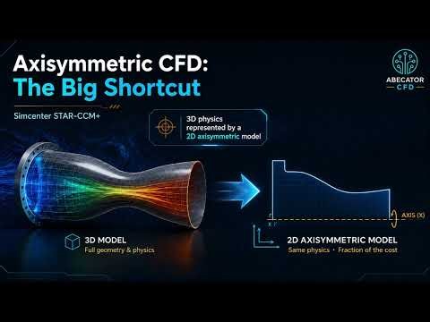 STAR-CCM+ Axisymmetric Simulation — Correct Setup + Idealization + 2π Reporting Tip