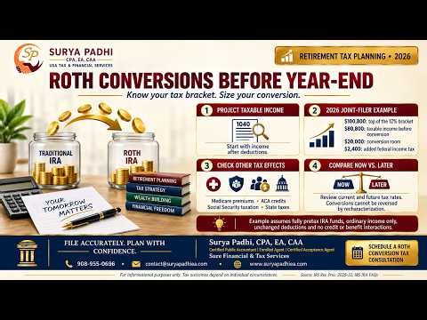 Roth Conversions 2026: The Bracket-Filling Math