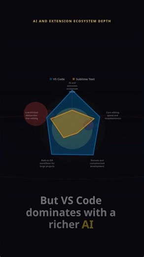 VS Code vs Sublime Text
