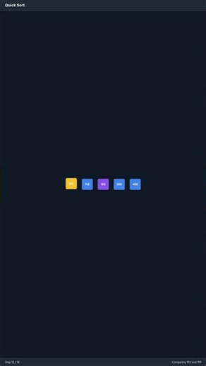 What is Quick Sort? Visual Guide #programming #algorithms #learncoding #computerscience #coding