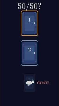The Monty Hall Problem