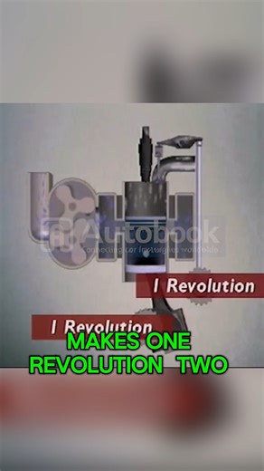 Gear Ration and Camshaft Speeds: The Perfect Timing in Diesel Engines! #ValveTiming #Camshaft #GearRatio #DieselEngine #InternalCombustion #4StrokeEngine #EngineMechanics #TimingBelt #EngineDesign #HowItWorks #AmericanHistory #NationalChampionship | Mechanic Jerome