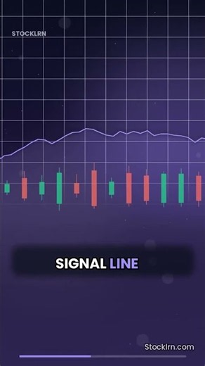 MACD Indicator Explained for Beginners #shorts