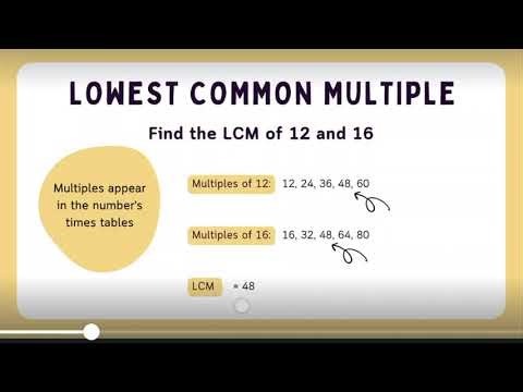 HCF LCM Class 8 (Hindi) | Prime Factorization Method | Ganita Prakash |