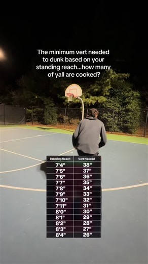 Minimum Vertical Jump Required for Dunking